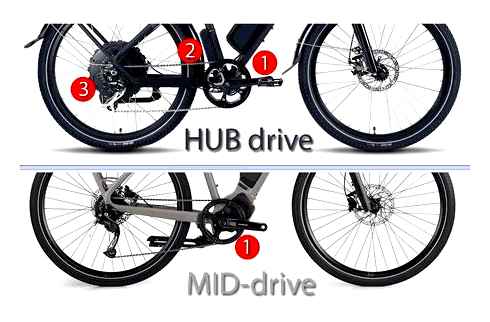 250w, mid-drive, 750w, e-bike