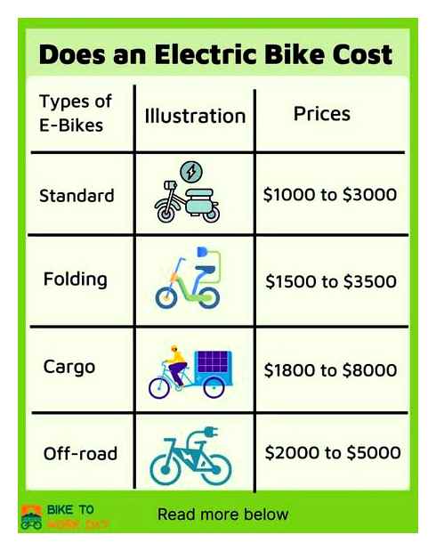 електровелосипеди, дорожчими, електросамокати, найдорожчий, електровелосипед